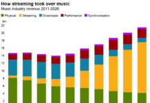 British MPs Propose Reform Of Music Streaming Revenue Sharing