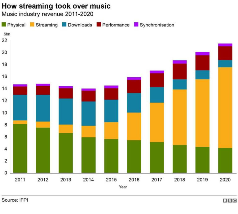 British MPs Propose Reform Of Music Streaming Revenue Sharing