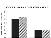 Teaching Kids To Read And Getting Them To Enjoy It — What The Data Says