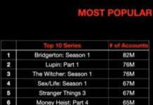 Netflix Reveals Its Most-Watched Shows