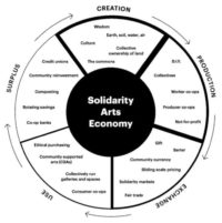 What Is The Solidarity Arts Economy?