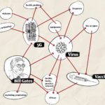 How Conspiracy Theories Work