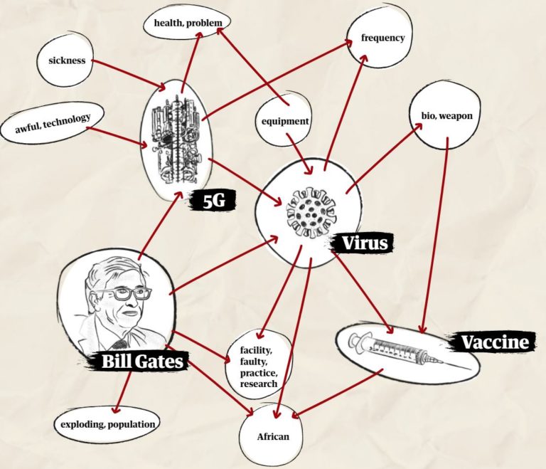 How Conspiracy Theories Work