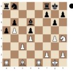 Why The World’s Best Chess Players Are Too Good To Win