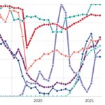 Data: Impact Of Vaccination Rates On Attendance