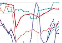 Data: Impact Of Vaccination Rates On Attendance