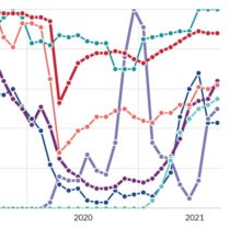 Data: Impact Of Vaccination Rates On Attendance