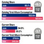 What America Listens To: Mostly Oldies (Is That A Problem?)