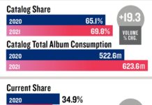 What America Listens To: Mostly Oldies (Is That A Problem?)