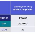Data: Who Gets To Be A Resident Choreographer