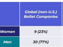 Data: Who Gets To Be A Resident Choreographer