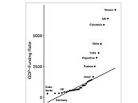 Countries That Fund Public Broadcasting Better Have Healthier Democracies: Study