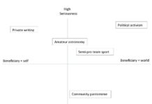 That Line Between Work And Play