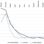 Study: Pandemic Recovery Across The Arts Is Uneven