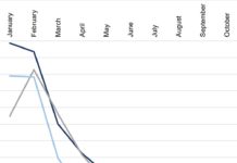 Study: Pandemic Recovery Across The Arts Is Uneven