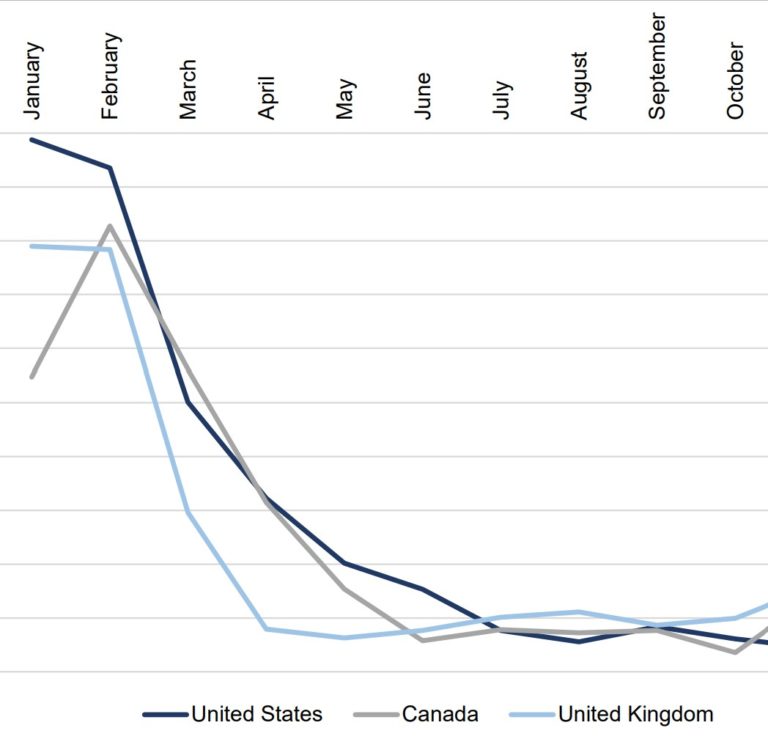 Study: Pandemic Recovery Across The Arts Is Uneven