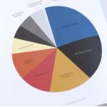 The End Of The Middle Class Musician?