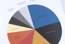 The End Of The Middle Class Musician?