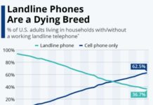 Untethered: Our Lives Without Cables