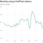HuffPost Has Actually Become Profitable Since BuzzFeed Took It Over