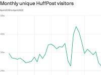 HuffPost Has Actually Become Profitable Since BuzzFeed Took It Over