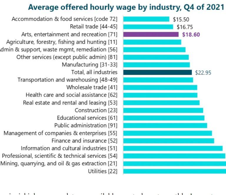 Is There A Job Vacancy Crisis In The Arts?