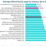 Is There A Job Vacancy Crisis In The Arts?