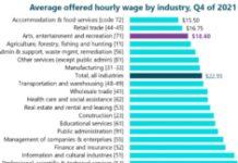 Is There A Job Vacancy Crisis In The Arts?