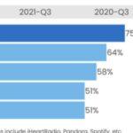 How Listening Habits Have Changed