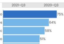 How Listening Habits Have Changed