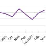 A Jobs Crisis In The Arts? Here’s What The Numbers Say