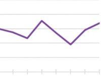 A Jobs Crisis In The Arts? Here’s What The Numbers Say