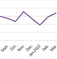 A Jobs Crisis In The Arts? Here’s What The Numbers Say