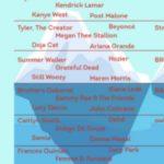 Tip Of The Iceberg: Spotify’s Latest Tool For Defining Your Music Taste