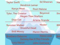 Tip Of The Iceberg: Spotify’s Latest Tool For Defining Your Music Taste