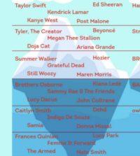 Tip Of The Iceberg: Spotify’s Latest Tool For Defining Your Music Taste