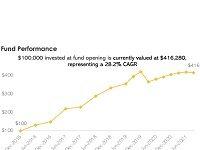 Securities & Exchange Commission Investigates Hedge Fund That Invests In Broadway Shows
