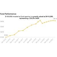 Securities & Exchange Commission Investigates Hedge Fund That Invests In Broadway Shows