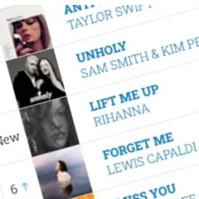 The UK’s Official Singles Chart Turns 70, And Looks Back On Its Many Controversies