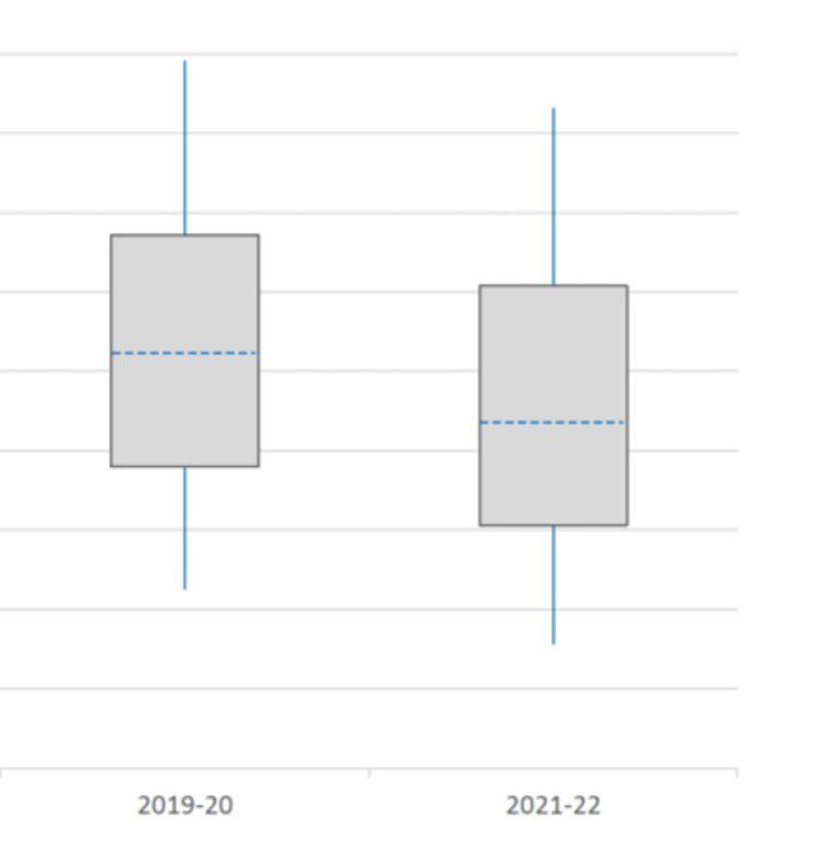 Report: Numbers Quantifying Declines In Arts Attendance In 2020-21