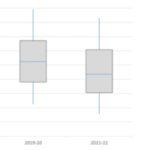 Report: Numbers Quantifying Declines In Arts Attendance In 2020-21