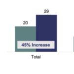 Report: Younger Americans Are Listening To Less Music, More Podcasts