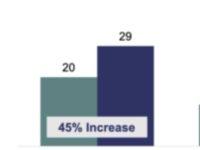 Report: Younger Americans Are Listening To Less Music, More Podcasts