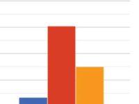 Forecast: Theatre Fortunes Will Be Rough This Coming Year