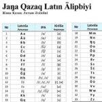 Yet Again, The Turkic Languages Of Central Asia Are Changing Their Alphabets