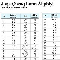Yet Again, The Turkic Languages Of Central Asia Are Changing Their Alphabets