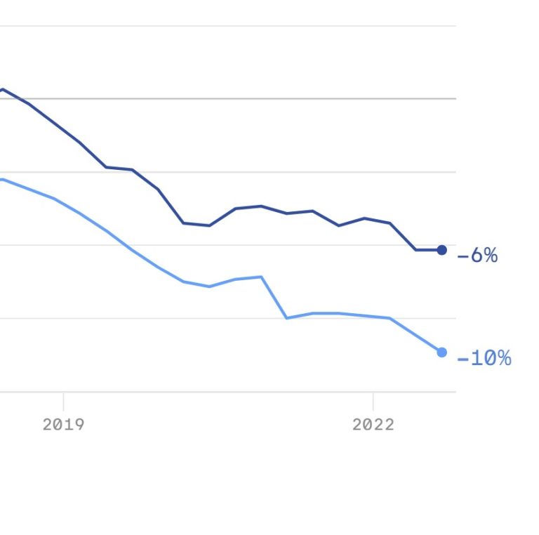 Cable TV’s Fierce Downward Subscriber Plunge
