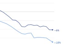Cable TV’s Fierce Downward Subscriber Plunge
