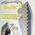 A Tower In Vancouver That Literally Twists Itself To Conform To Zoning Rules