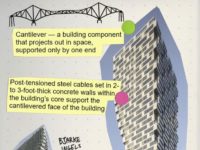 A Tower In Vancouver That Literally Twists Itself To Conform To Zoning Rules